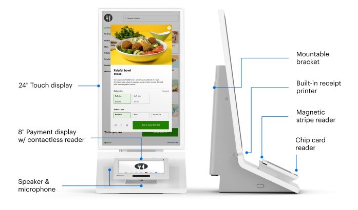 Clover Kiosk diagram